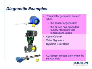[File Name or Event]
Emerson Confidential
27-Jun-01, Slide 16
Diagnostic Examples
 Transmitter generates an alert
when
 the sensor degenerates
 the device has exceeded
factory maximum field
temperature usage
• Cycle Counter
• Valve Signature
• Dynamic Error Band
 O2 Sensor creates alert when the
sensor fouls
 