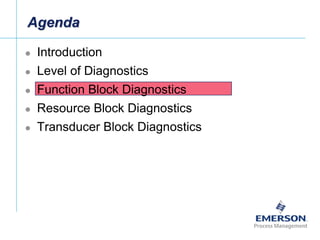 [File Name or Event]
Emerson Confidential
27-Jun-01, Slide 2
 Introduction
 Level of Diagnostics
 Function Block Diagnostics
 Resource Block Diagnostics
 Transducer Block Diagnostics
Agenda
 