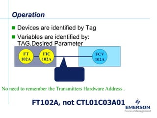 [File Name or Event]
Emerson Confidential
27-Jun-01, Slide 27
Operation
 Devices are identified by Tag
 Variables are identified by:
TAG.Desired Parameter
No need to remember the Transmitters Hardware Address .
FT102A, not CTL01C03A01
FT
102A
FIC
102A
FCV
102A
FIC102A.OUT
 