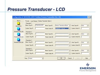 [File Name or Event]
Emerson Confidential
27-Jun-01, Slide 44
Pressure Transducer - LCD
 