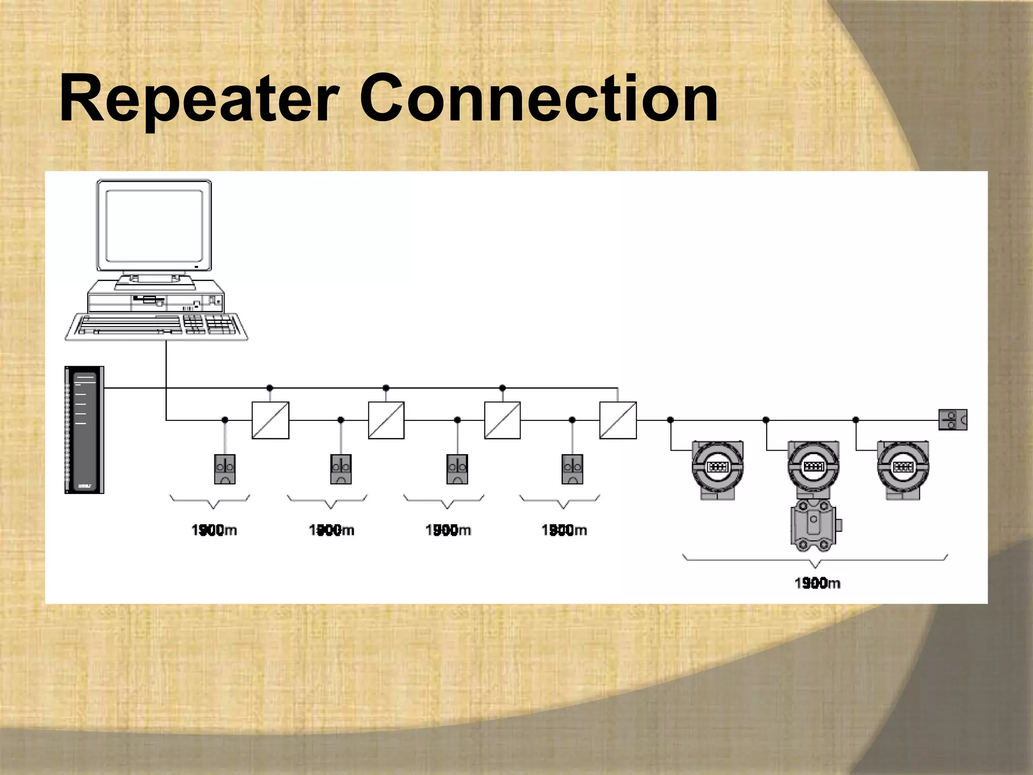 Repeater Connection
 