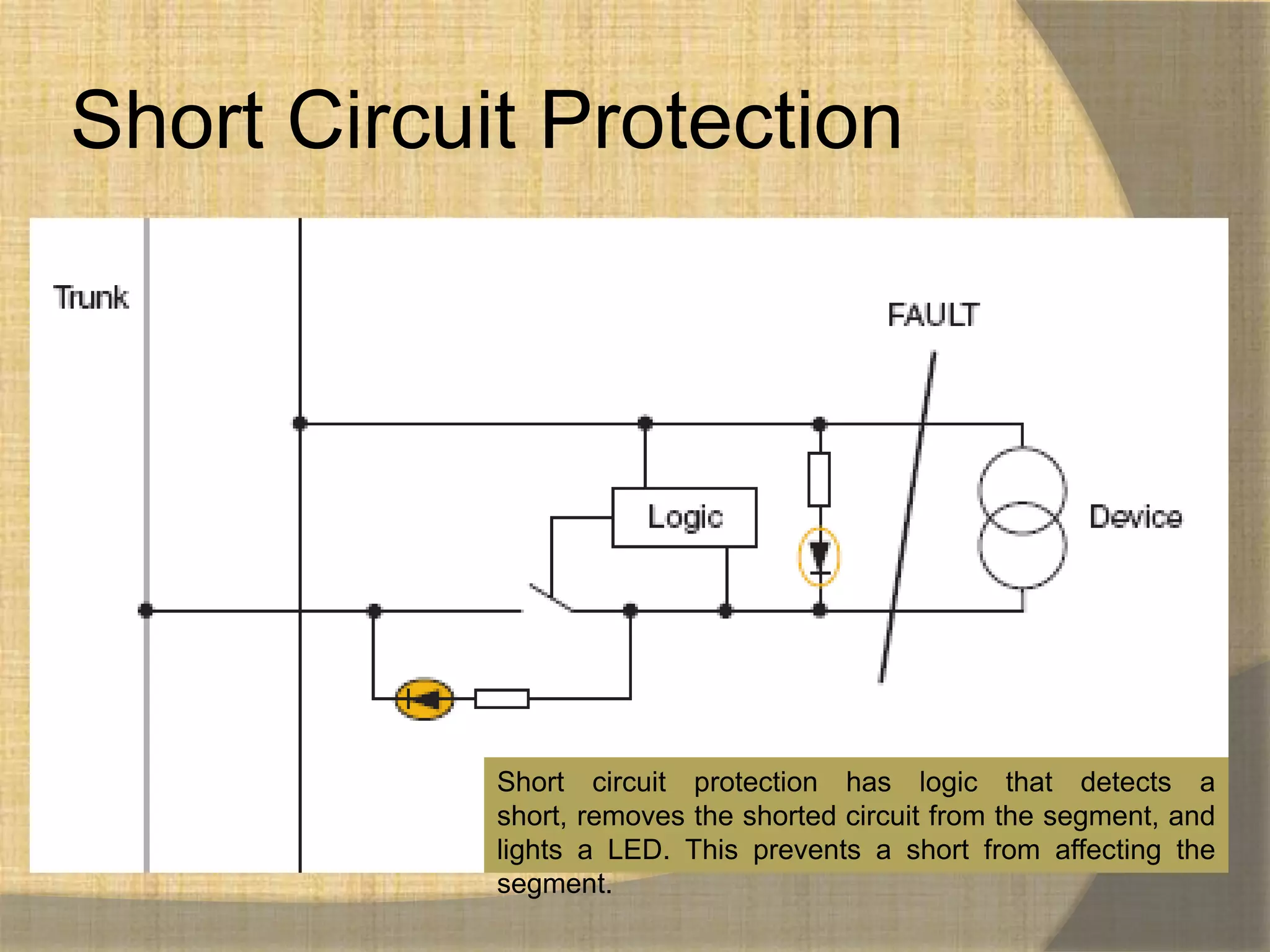 Short Circuit Protection




            Short circuit protection has logic that detects a
            short, removes the shorted circuit from the segment, and
            lights a LED. This prevents a short from affecting the
            segment.
 