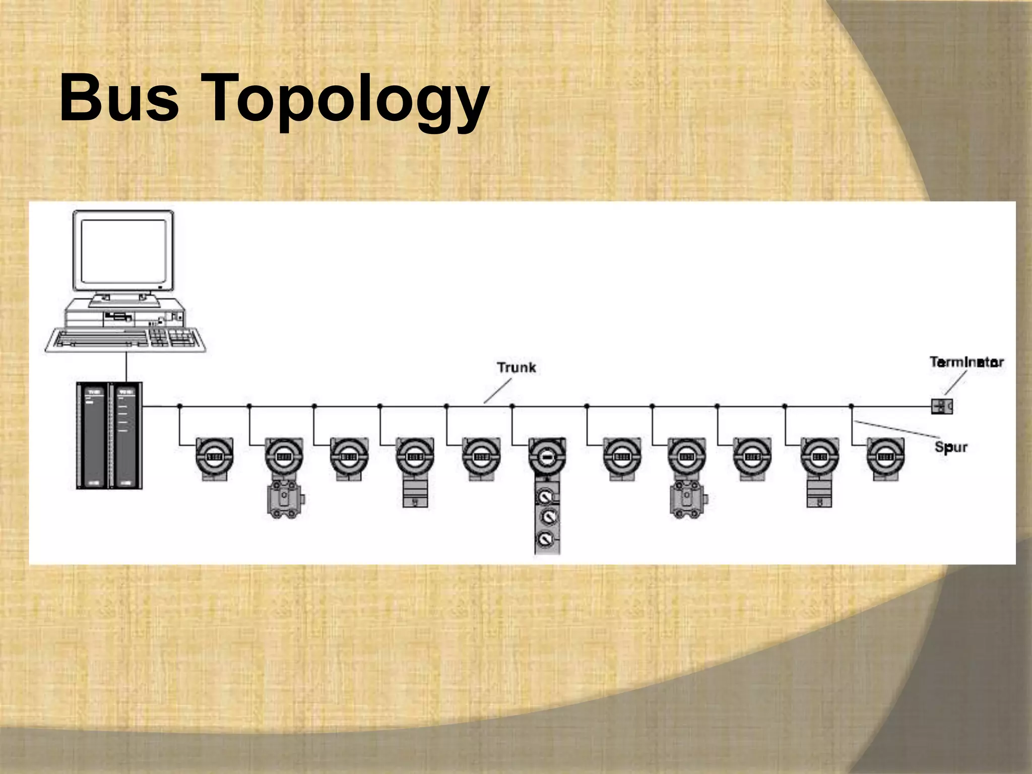 Bus Topology
 