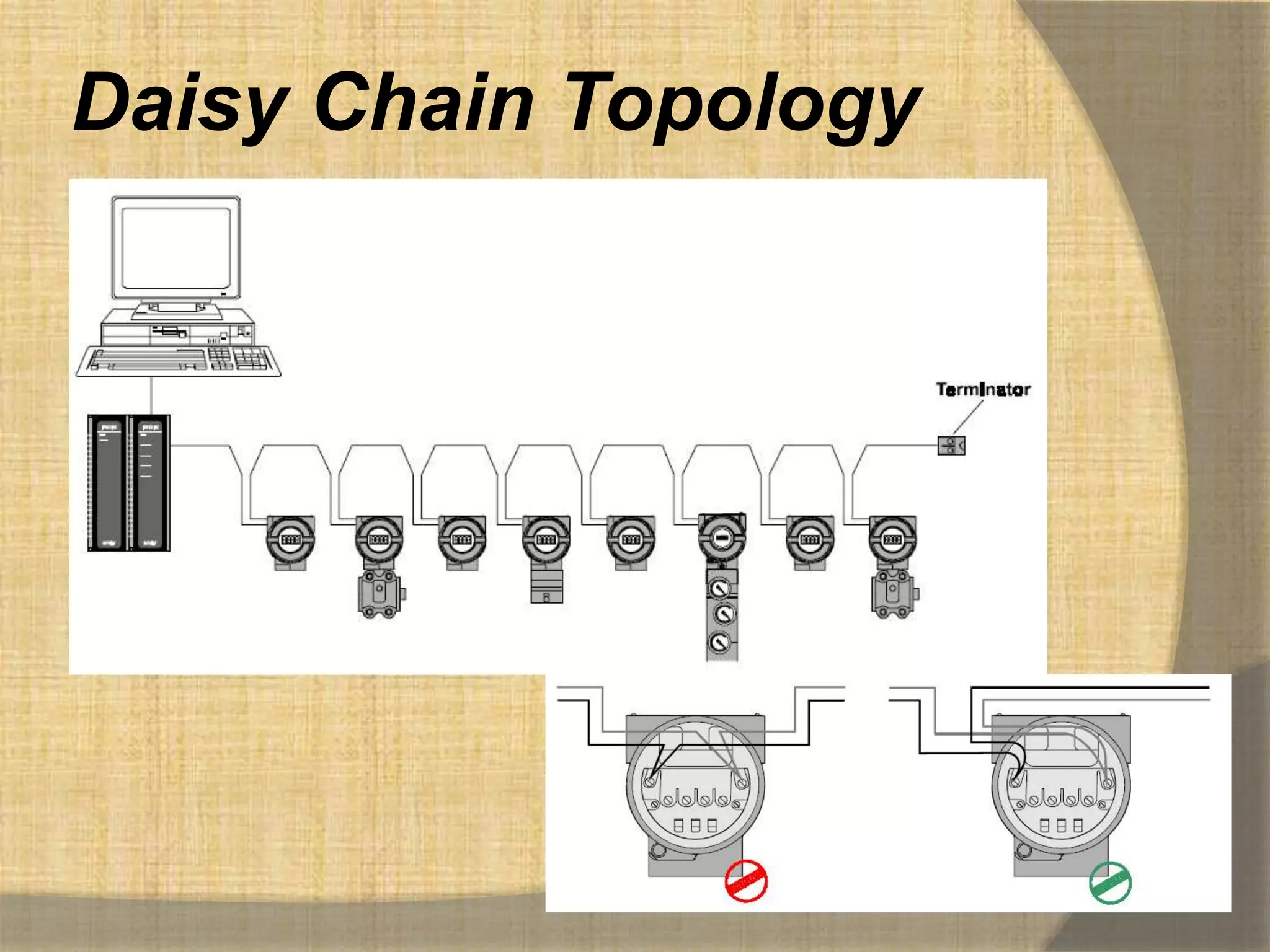Daisy Chain Topology
 