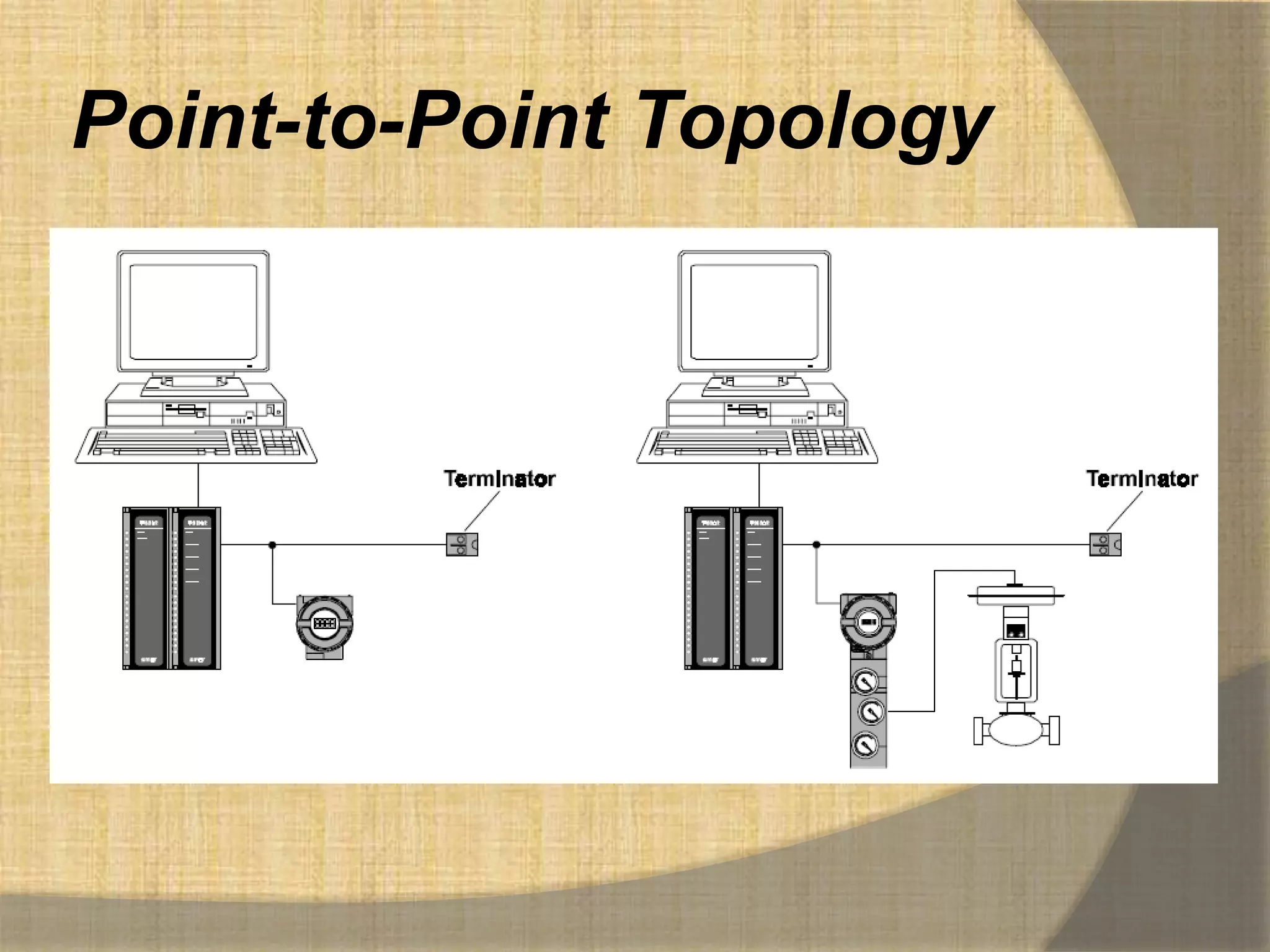 Point-to-Point Topology
 