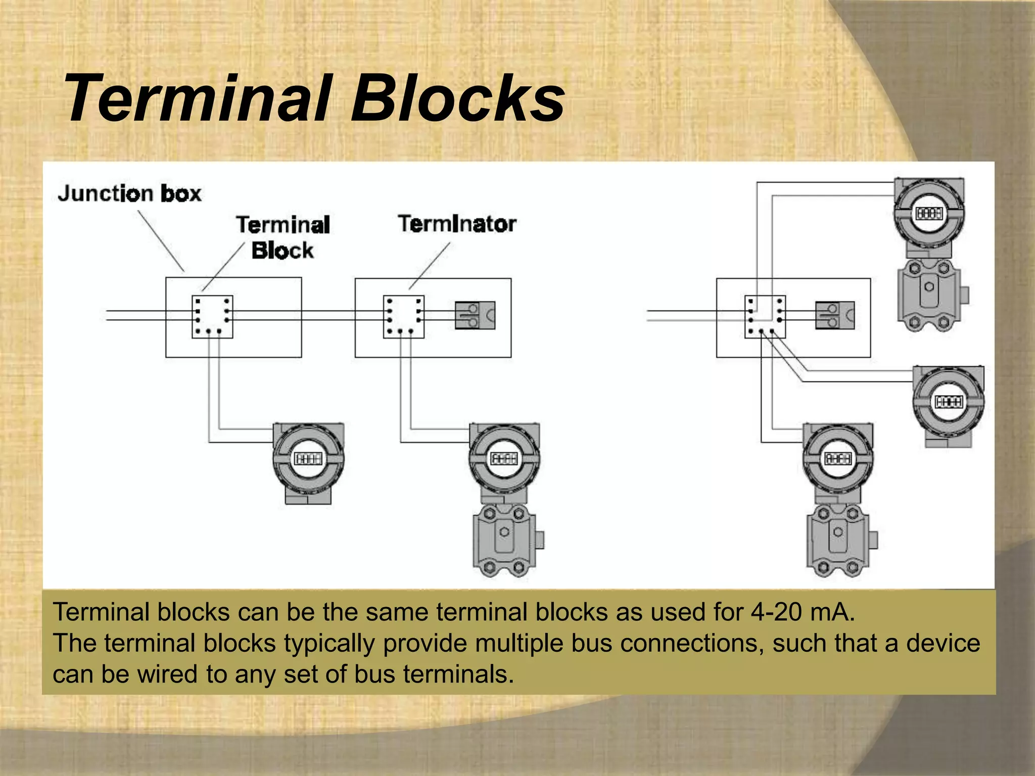 Terminal Blocks




Terminal blocks can be the same terminal blocks as used for 4-20 mA.
The terminal blocks typically provide multiple bus connections, such that a device
can be wired to any set of bus terminals.
 