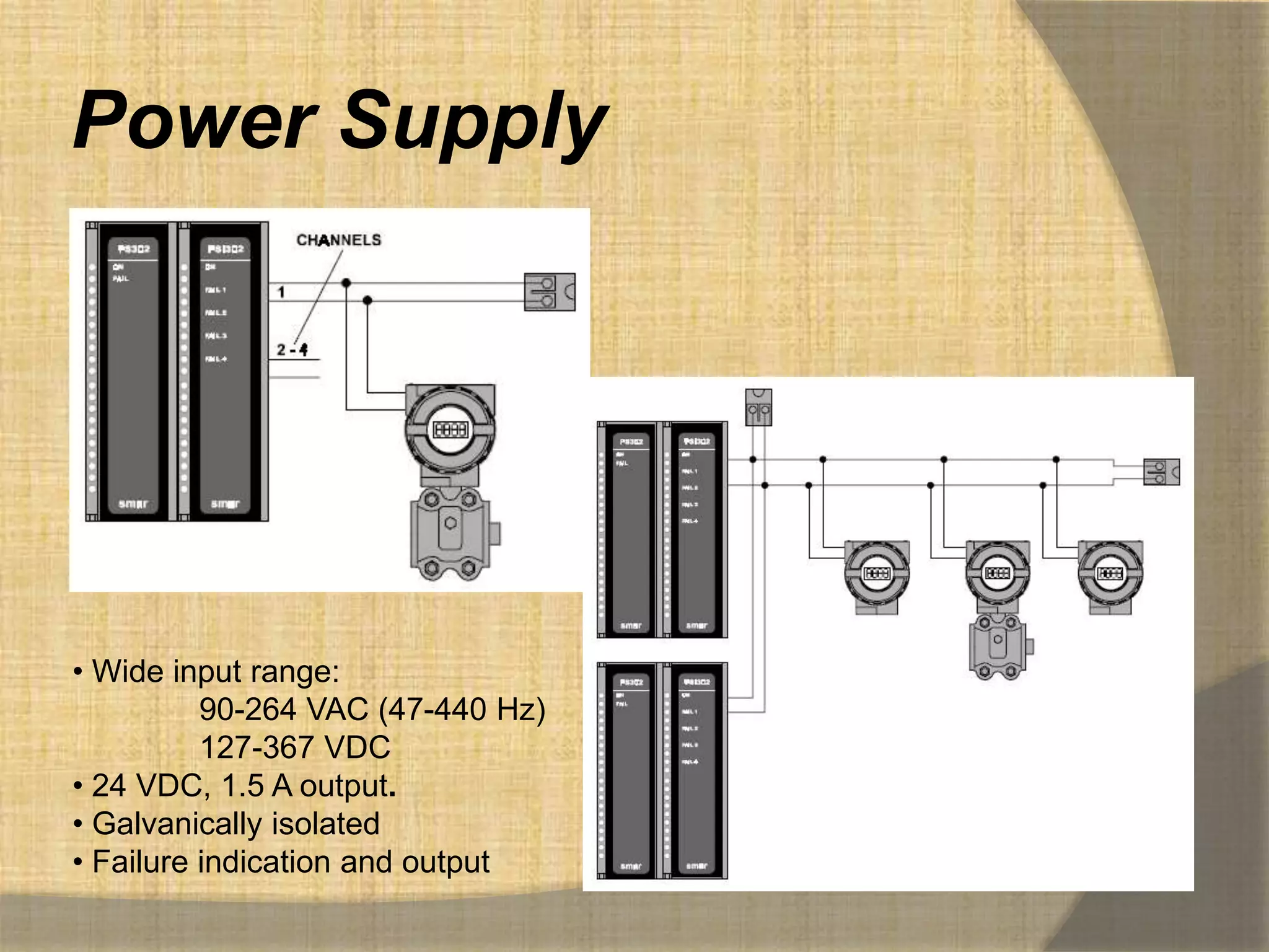 Power Supply




• Wide input range:
          90-264 VAC (47-440 Hz)
          127-367 VDC
• 24 VDC, 1.5 A output.
• Galvanically isolated
• Failure indication and output
 