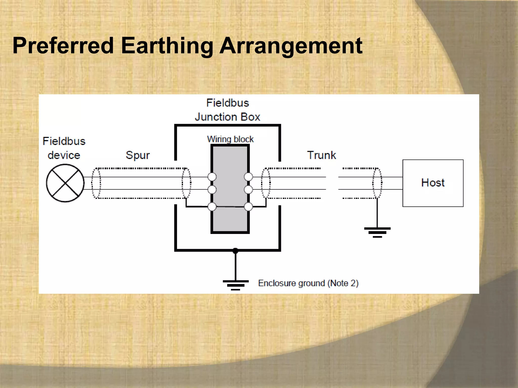 Preferred Earthing Arrangement
 