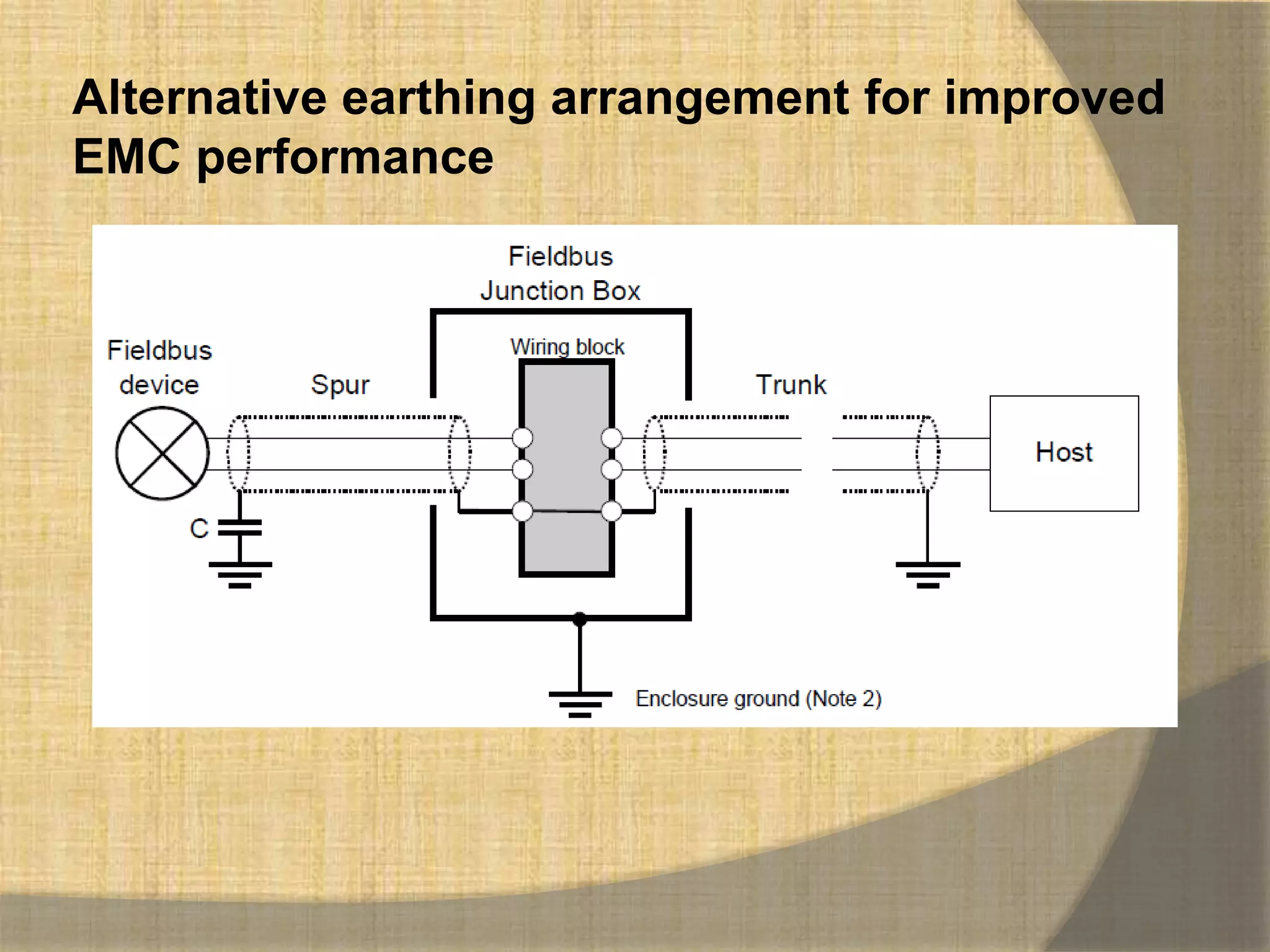 Alternative earthing arrangement for improved
EMC performance
 