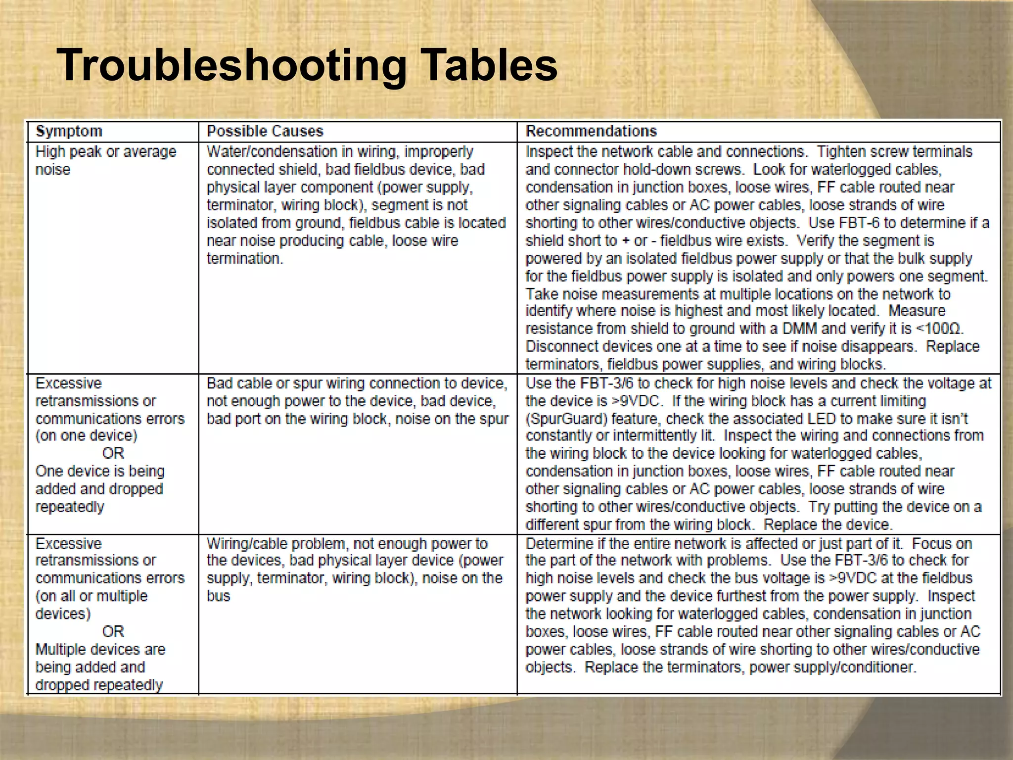 Troubleshooting Tables
 