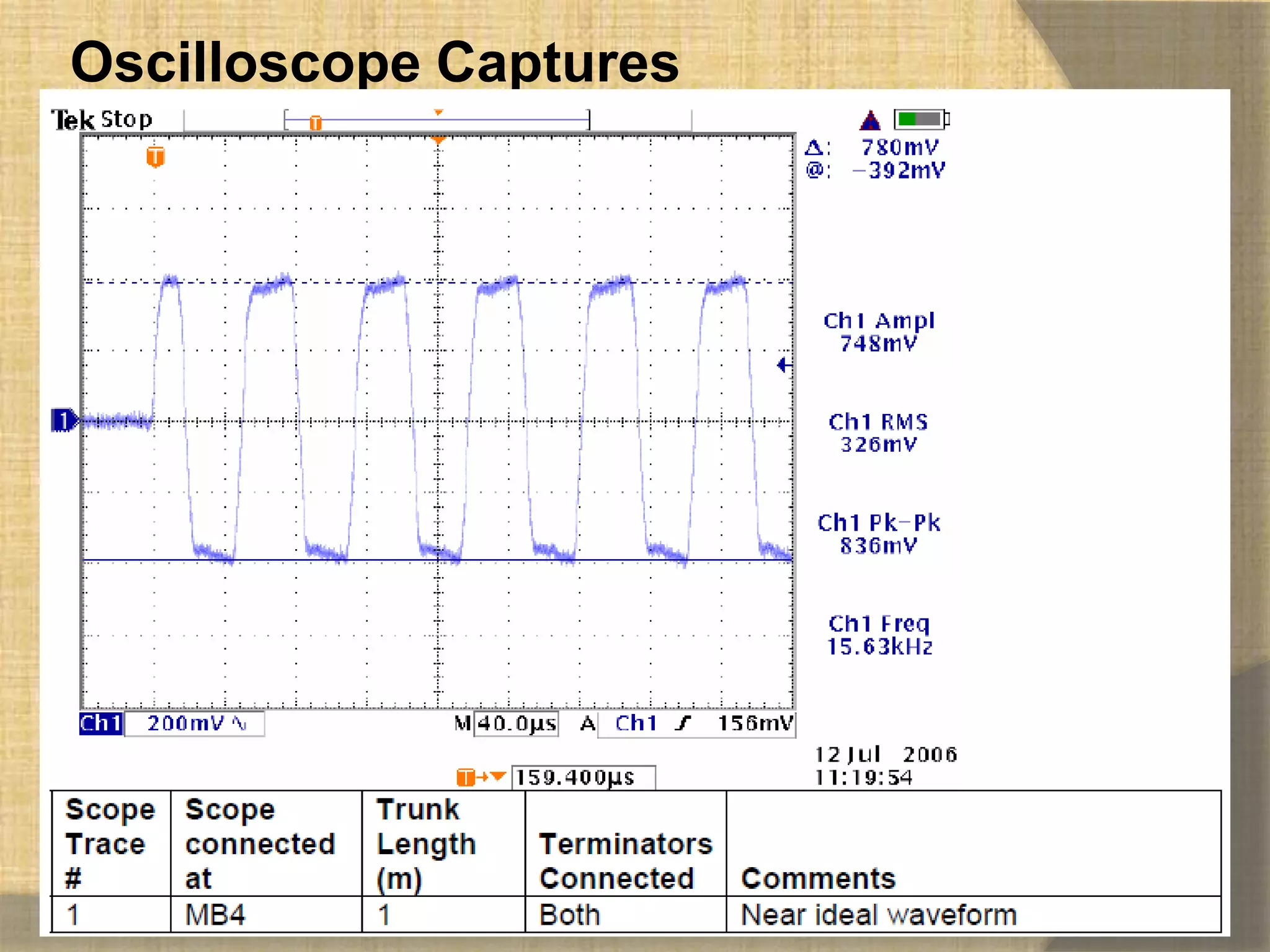 Oscilloscope Captures
 
