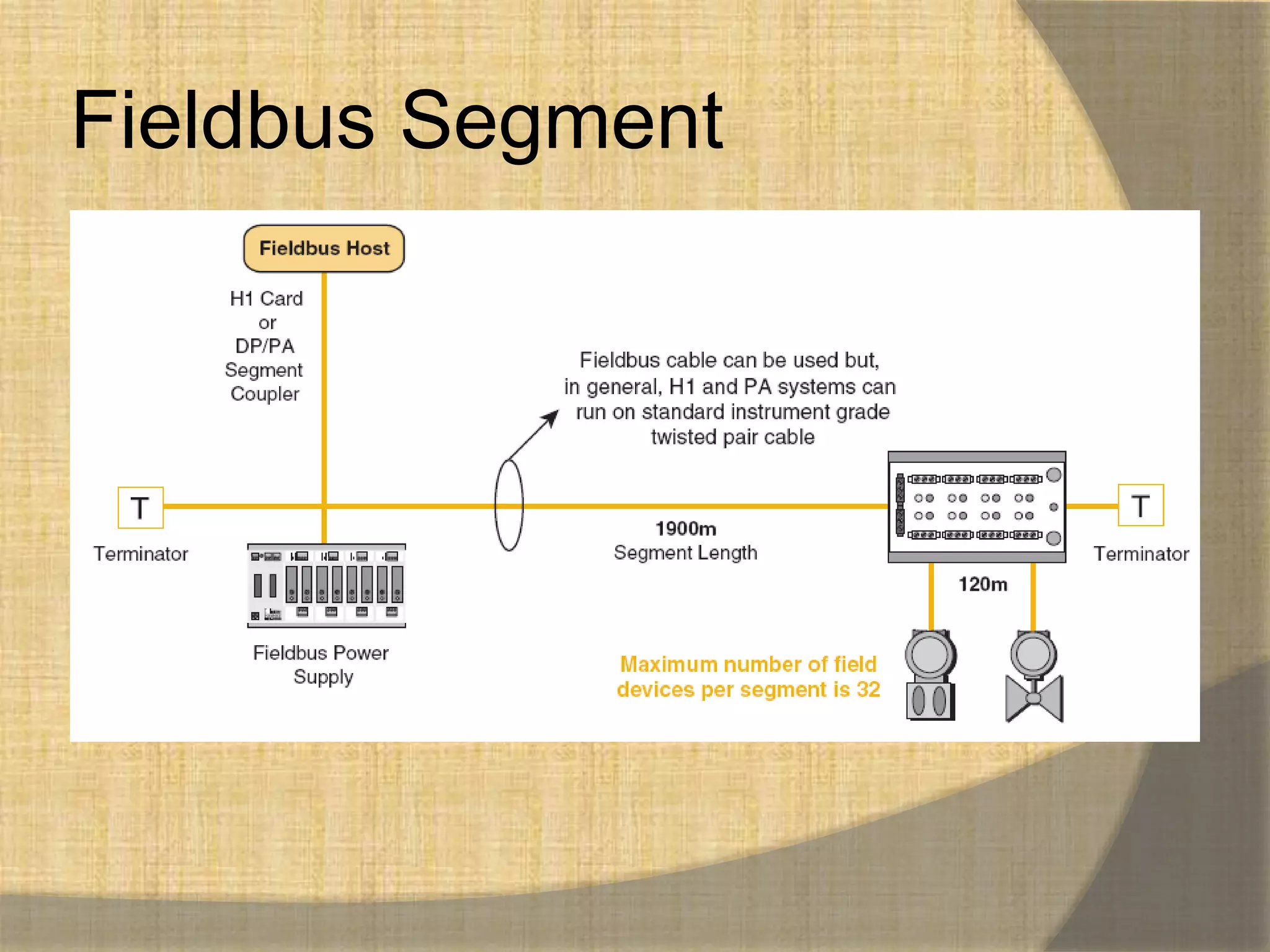 Fieldbus Segment
 