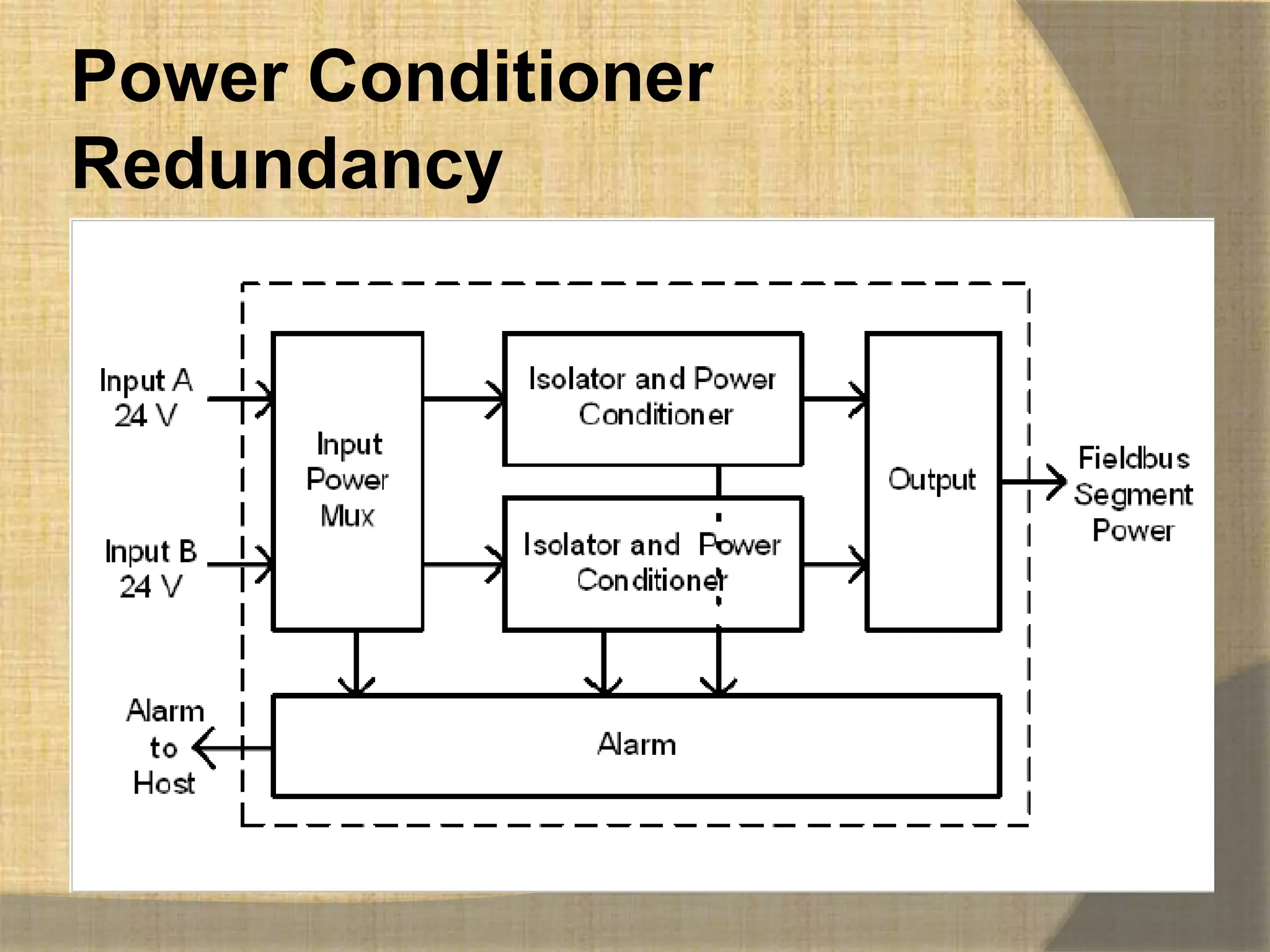 Power Conditioner
Redundancy
 
