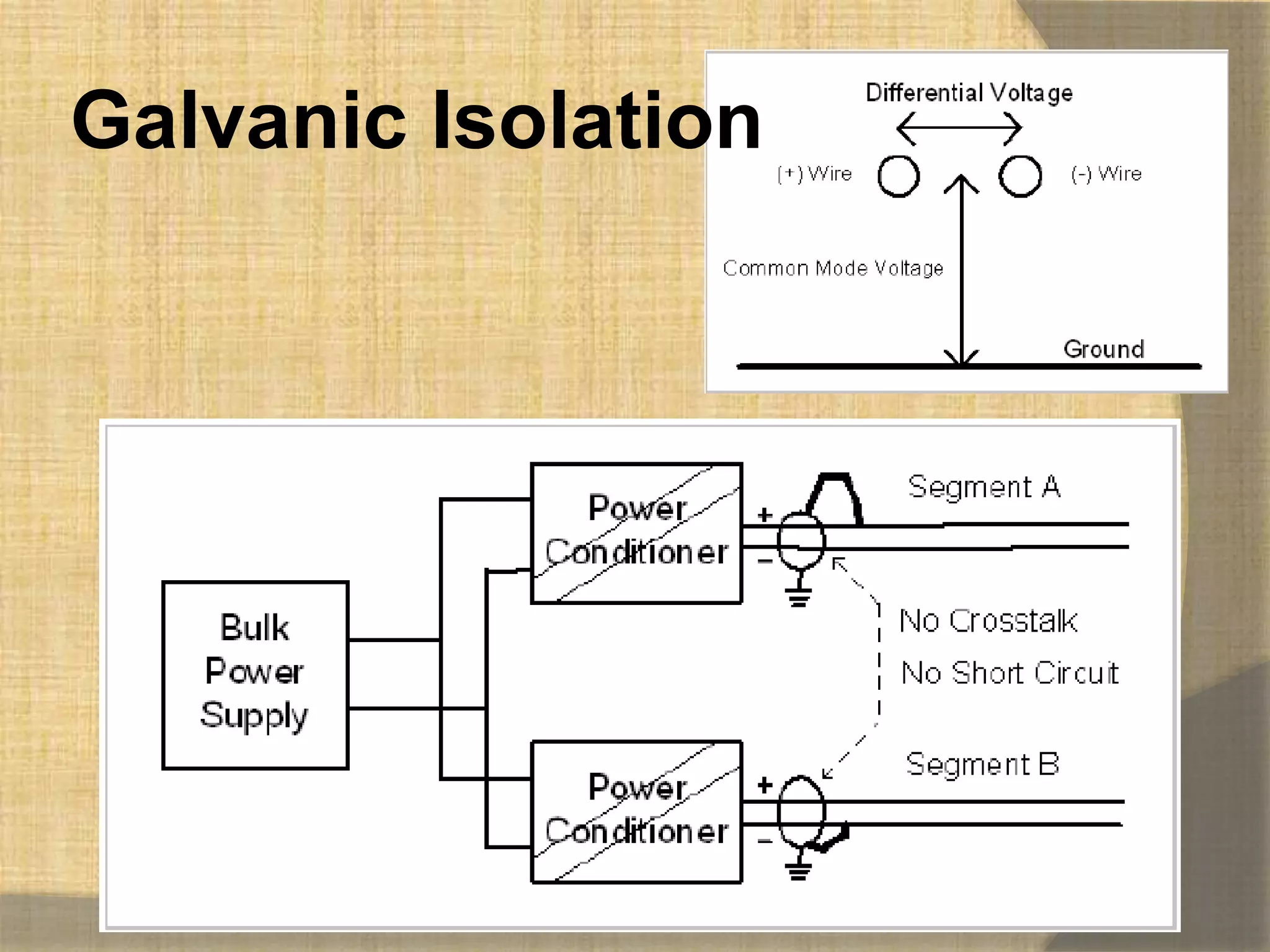 Galvanic Isolation
 