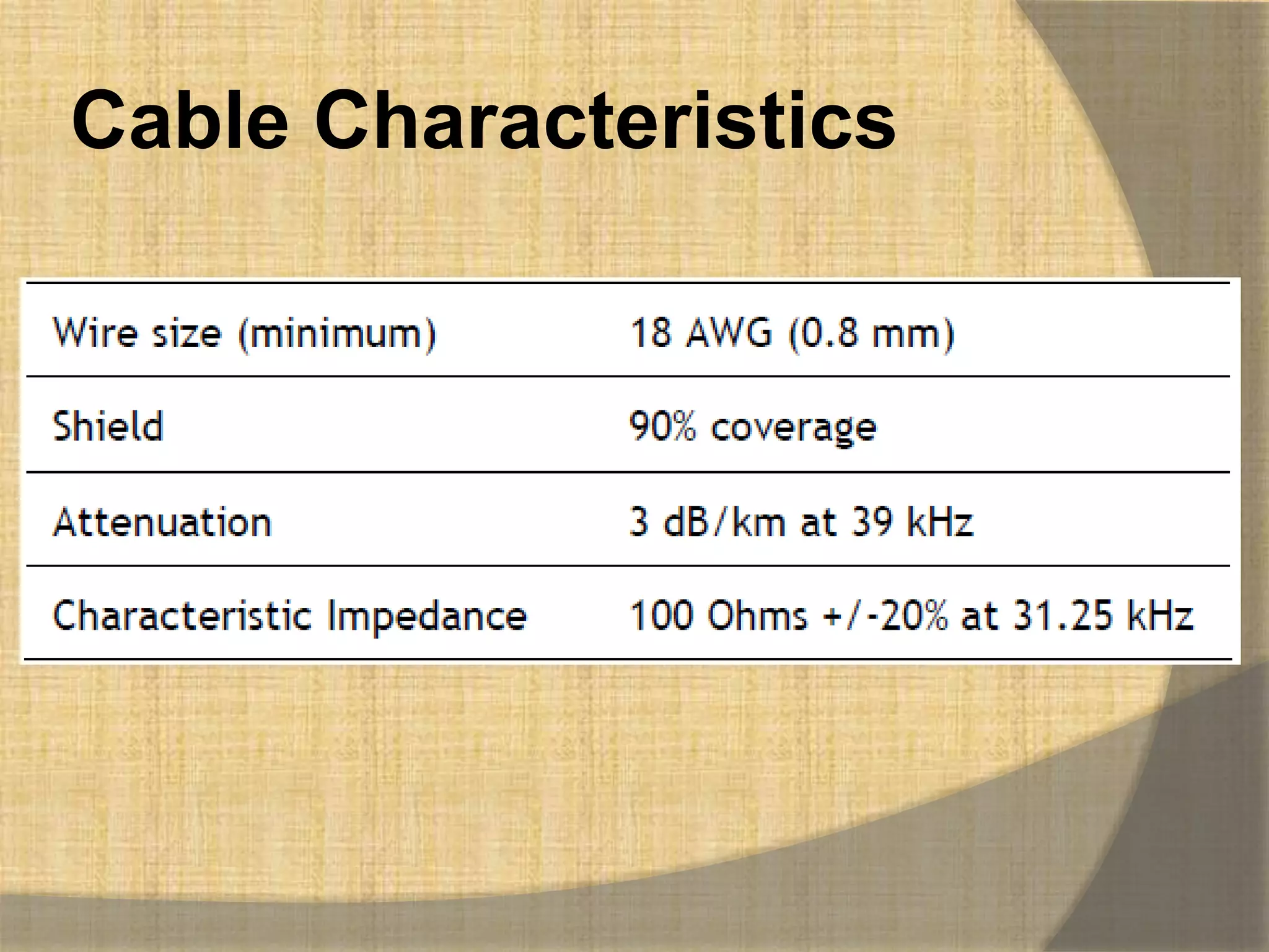 Cable Characteristics
 