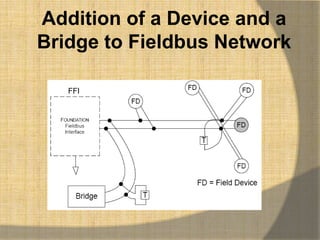 Addition of a Device and a
Bridge to Fieldbus Network
 