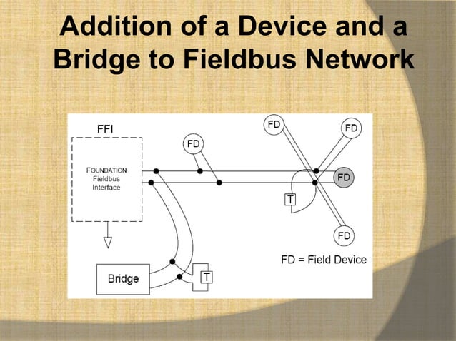 Fieldbus wiring guide | PPTX