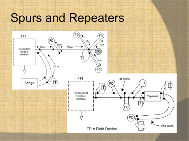 Fieldbus wiring guide | PPTX