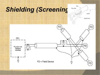 Shielding (Screening)
 