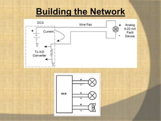 Building the Network
 