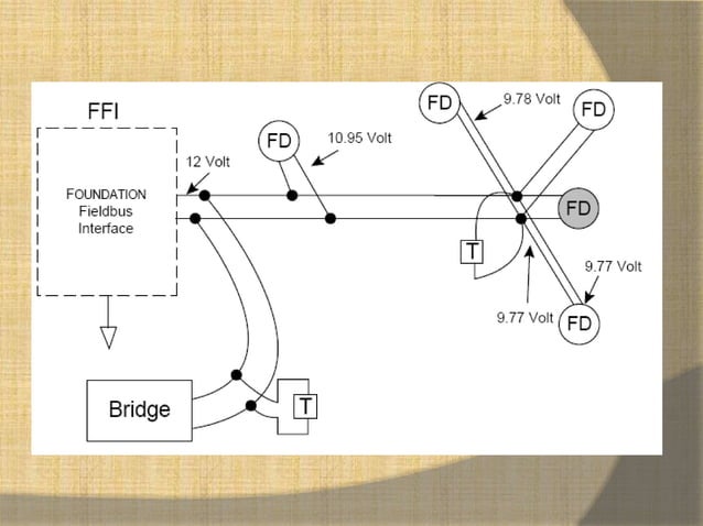 Fieldbus wiring guide | PPTX