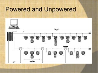 Powered and Unpowered
 