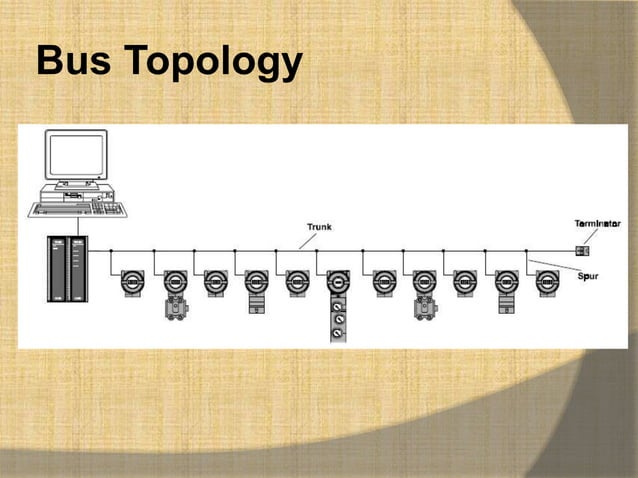 Fieldbus wiring guide | PPTX
