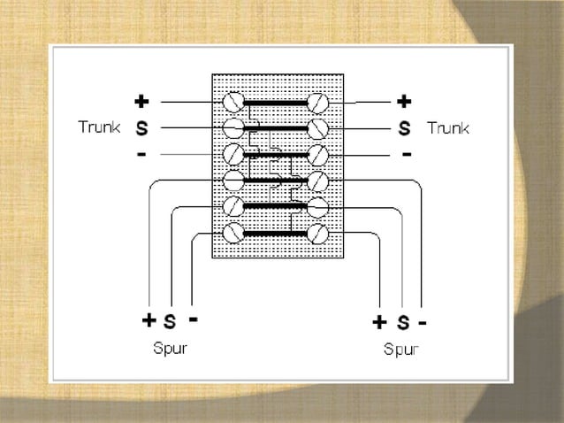 Fieldbus wiring guide | PPTX