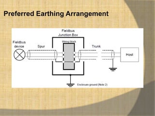 Preferred Earthing Arrangement
 