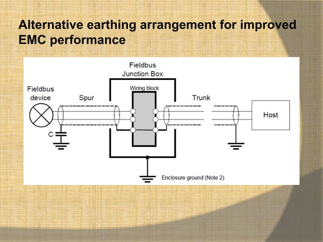 Fieldbus wiring guide | PPTX