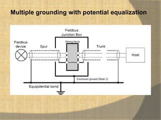 Multiple grounding with potential equalization
 