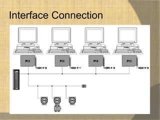 Interface Connection
 
