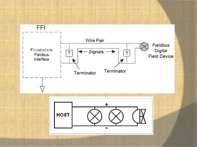 Fieldbus wiring guide | PPTX