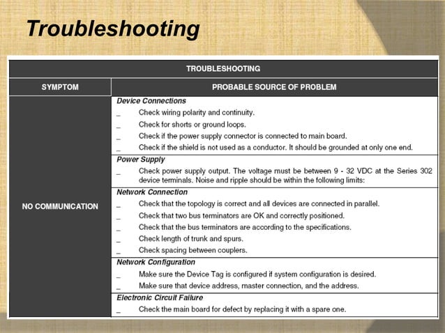 Fieldbus wiring guide | PPTX