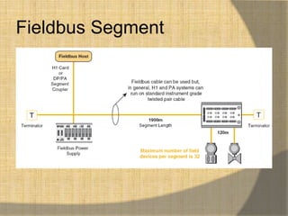 Fieldbus Segment
 