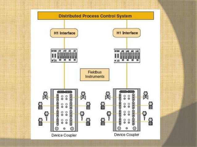 Fieldbus wiring guide | PPTX