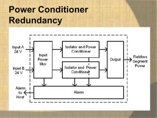 Power Conditioner
Redundancy
 