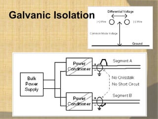 Galvanic Isolation
 