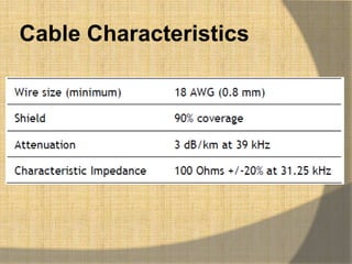 Cable Characteristics
 
