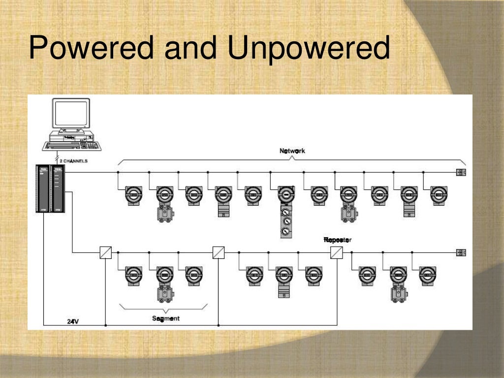 Fieldbus wiring guide