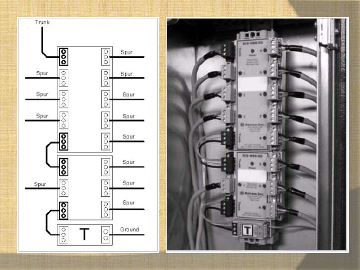 Fieldbus wiring guide