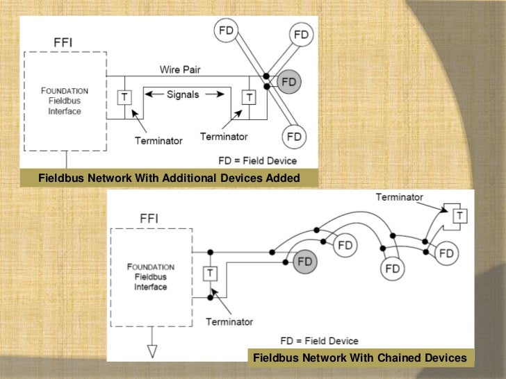 [DIAGRAM] Foundation Fieldbus Wiring Diagram - WIRINGSCHEMA.COM