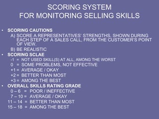 SCORING SYSTEM
FOR MONITORING SELLING SKILLS
• SCORING CAUTIONS
A) SCORE A REPRESENTATIVES’ STRENGTHS, SHOWN DURING
EACH STEP OF A SALES CALL, FROM THE CUSTOMER’S POINT
OF VIEW.
B) BE REALISTIC
• SCORING SCLAE
-1 = NOT USED SKILL(S) AT ALL, AMONG THE WORST
0 = SOME PROBLEMS, NOT EFFECTIVE
+1 = AVERAGE / OKAY
+2 = BETTER THAN MOST
+3 = AMONG THE BEST
• OVERALL SKILLS RATING GRADE
0 – 6 = POOR / INEFFECTIVE
7 – 10 = AVERAGE / OKAY
11 – 14 = BETTER THAN MOST
15 – 18 = AMONG THE BEST
 