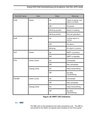 Huawei BTS Field Commissioning and Acceptance Test Plan (ATP) Guide
Port/LED Name Color State Meaning
RUN Green On There is power, but
there is a fault.
Off No power.
Blinking quickly Board is loading.
Blinking slowly Normal operation.
ALM Red On Critical alarm is
active.
Off No alarm.
Blinking An alarm is active.
ACT Green On BMPT is primary.
Off BMPT is standby.
ETH Green (Link) On Connected.
Off Not connected.
Orange (Act) On Data transmitting.
Off No data
transmitting.
FE/GE0 Green (Link) On Connected.
Off Not connected.
Orange (Act) On Data transmitting.
Off No data
transmitting.
Figure 18: BMPT LED Indicators
5.3 BBI
The BBI card is the baseband and radio processing unit. The BBI is
connected to the RRUs via optical ports located on the front panel.
 