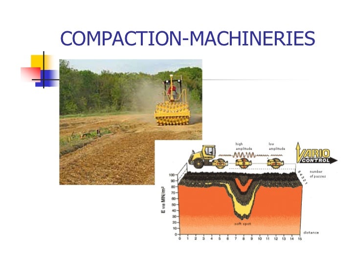 Field Compaction