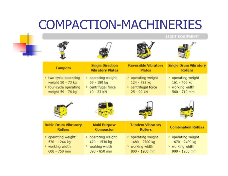 Field Compaction