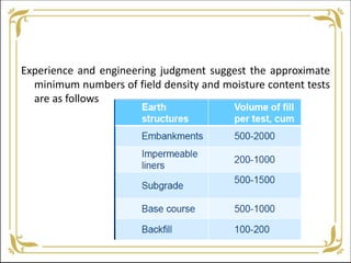 Experience and engineering judgment suggest the approximate
minimum numbers of field density and moisture content tests
are as follows
 
