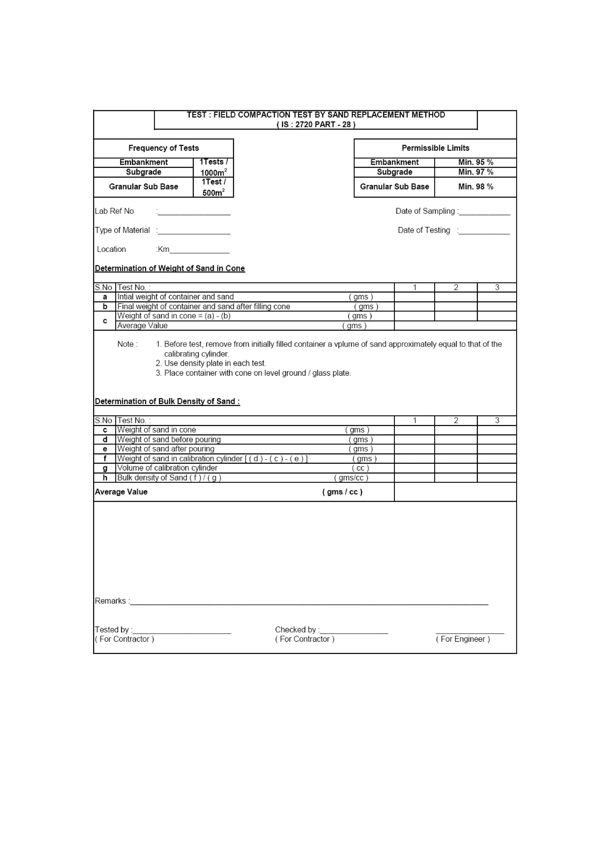 Field density test by sand replacement method | PDF