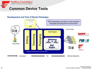Common Device Tools

     Development and Test of Device Packages

                                                       ...