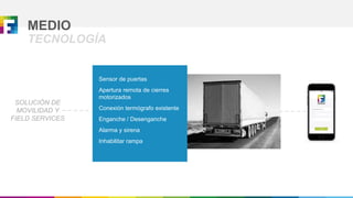 MEDIO
TECNOLOGÍA
Sensor de puertas
Apertura remota de cierres
motorizados
Conexión termógrafo existente
Enganche / Desenganche
Alarma y sirena
Inhabilitar rampa
SOLUCIÓN DE
MOVILIDAD Y
FIELD SERVICES
 